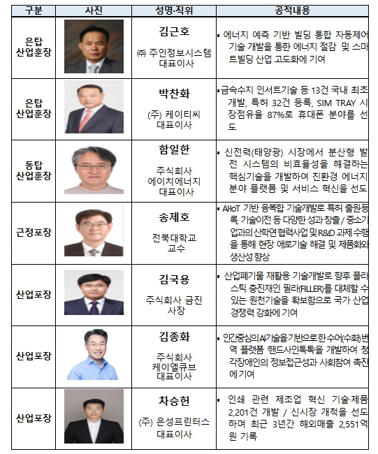 중소벤처기업부, 인공지능(AI) 기반의 중소기업 혁신제품, 세계에 선보이다