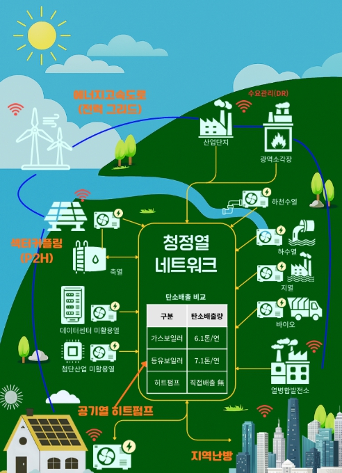 기후에너지환경부, 열에너지 탈탄소화의 핵심… 히트펌프 보급 활성화 지원
