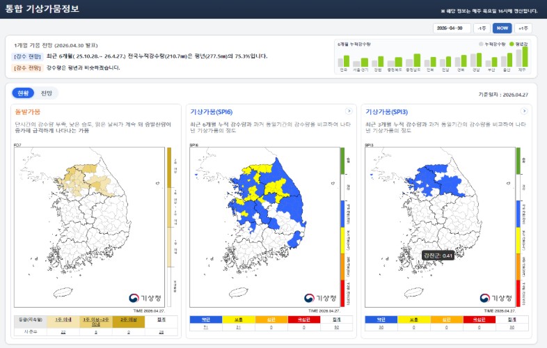 기상청, 한눈에 보는 '통합 기상가뭄정보 서비스' 대국민 제공
