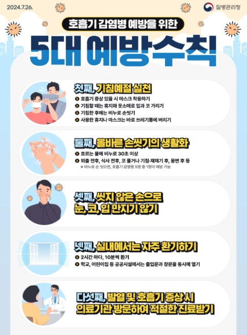 질병청, 2025-2026 절기 인플루엔자 유행주의보 해제