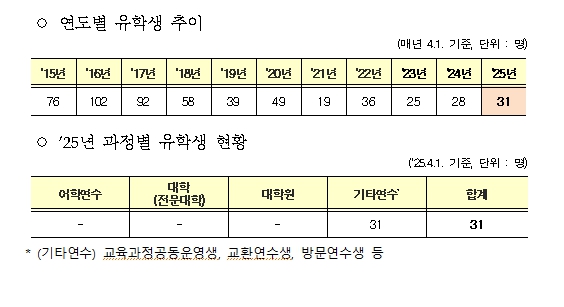 교육부, 한국과 브라질, 교육분야 협력 확대를 위해 손잡는다