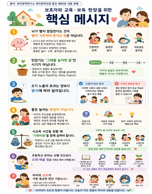 영유아 사교육, 일찍 시작할수록 효과가 클까? 교육부‧육아정책연구소, 영유아 교육 정보 제공