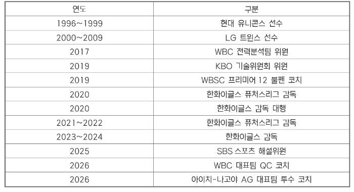 KBO, 2026 APBC 대표팀 감독으로 최원호 감독 선임