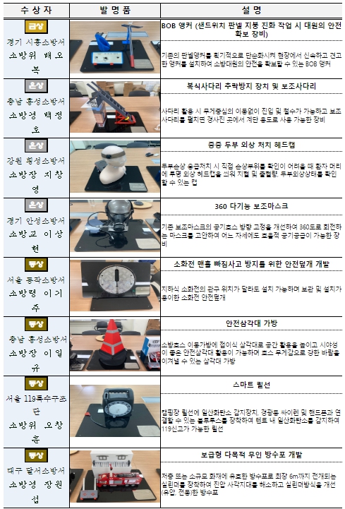 소방청, 2022 국민안전 발명 챌린지 수상작 전시회 개최