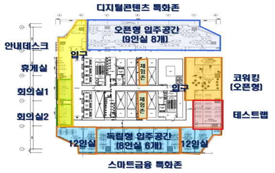 전국 지자체 최초 구축, '부산 블록체인 기술혁신지원센터' 개소 