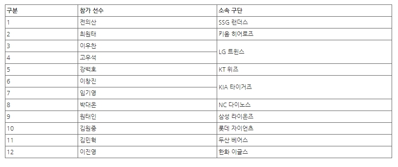 KBO, 40주년 기념 배틀그라운드 이벤트 17일 개최