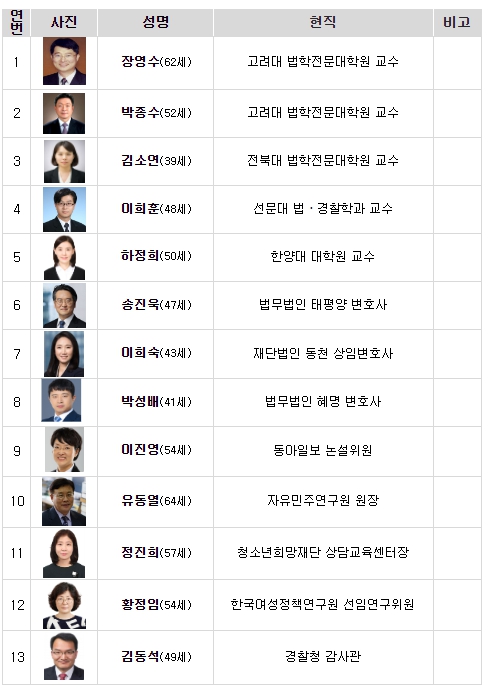 경찰청, 인권 중심의 경찰 활동을 이끌 제9대 경찰청 인권위원회 출범