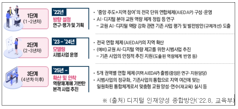 교육부, ‘민·관·학’힘을 합쳐 (예비)교원의 디지털 역량 강화 추진