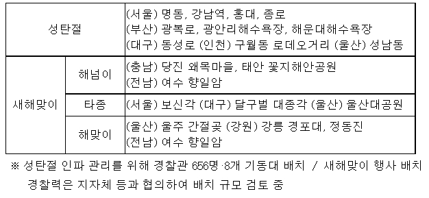 경찰, 성탄절·새해맞이 행사 등 인파 안전관리에 만전