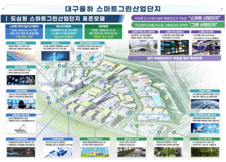 국토교통부, 대구율하 도첨산단, 스마트그린 국가시범산단 지정으로 본격화