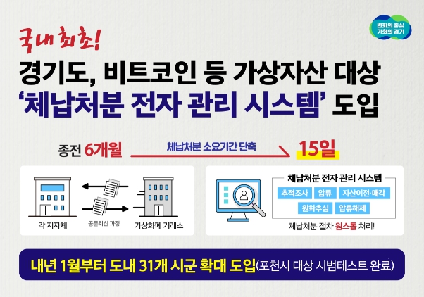 경기도, 비트코인 등 체납자 가상자산 추적에 전자 관리 시스템 활용