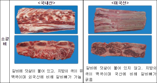 농식품부, "설 선물·제수용품 원산지 표시 부정유통, 이제 그만"
