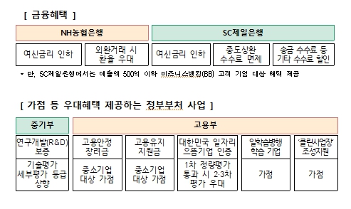 교육부, 산학협력 우수기관 인증제도 도입