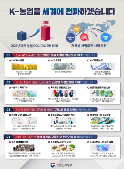 외교부, 농업 분야 무상 공적개발원조(ODA) 추진 전략 수립