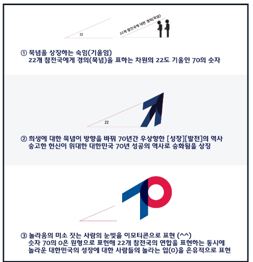 국가보훈처, 6·25전쟁 정전70주년 공식브랜드 공개