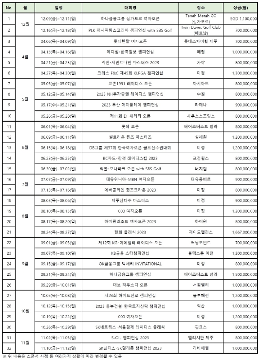 2023시즌 KLPGA 정규투어 일정 발표