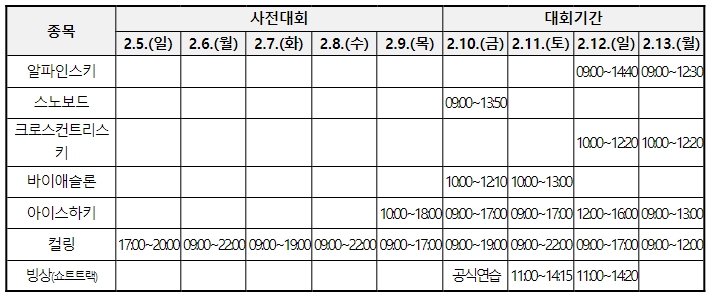 문화체육관광부, 제20회 전국장애인동계체육대회 개막, 역대 최대 규모 참가