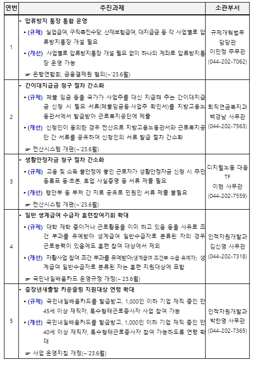 고용노동부, 사업별로 각각 개설해 온 압류방지통장,이제 하나로 통합된다!