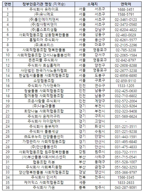 고용부, 3월부터 사내 복지포인트로 가사서비스 구매