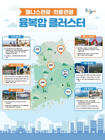 문화체육관광부, ‘웰니스관광+의료관광’ 시너지로 K-관광 수출 효과 날개