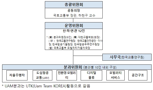 국토교통부, 모빌리티 대표 플랫폼『모빌리티 혁신 포럼』출범
