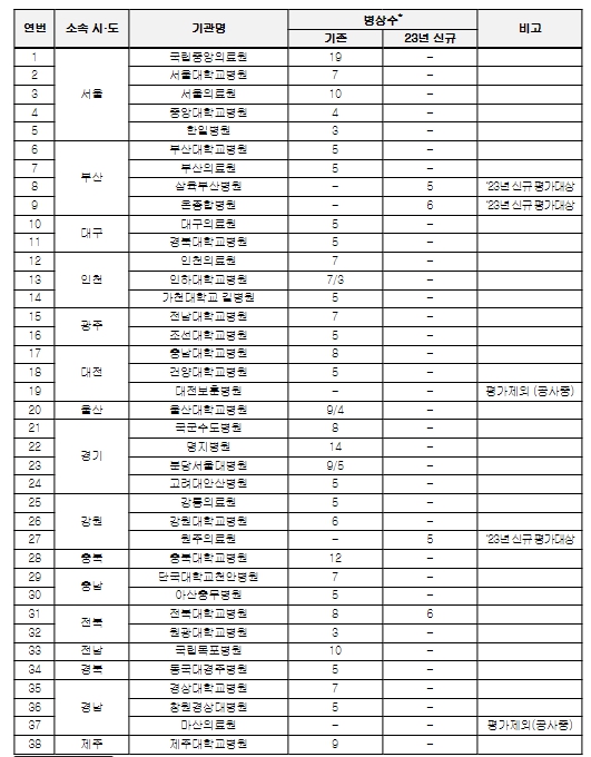 질병관리청, 감염병관리시설 평가지침 설명회 및 워크숍 개최