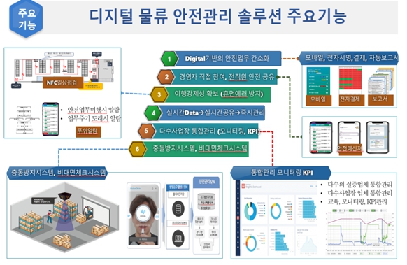 부산시, 국토부 '디지털 물류 실증 단지조성 공모사업' 선정
