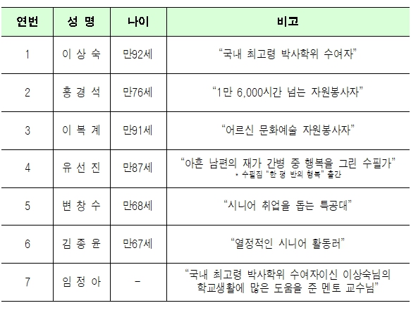 오세훈 서울특별시장,‘인생감동 어르신’오찬…나이는 숫자에 불과·용기와 희망 전달 