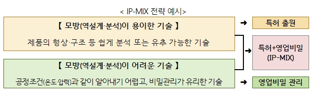 특허청, 기술유출 방지를 위해 맞춤형 상담 강화