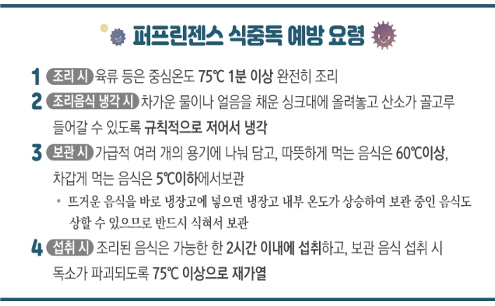 식약처, 봄철 퍼프린젠스 식중독을 주의하세요!