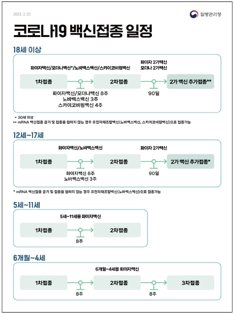질병관리청, 코로나19 백신, 1년에 한 번 접종으로 전환