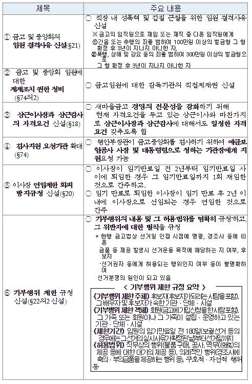 행정안전부, 새마을금고 감독체계 근본적으로 바꾼다