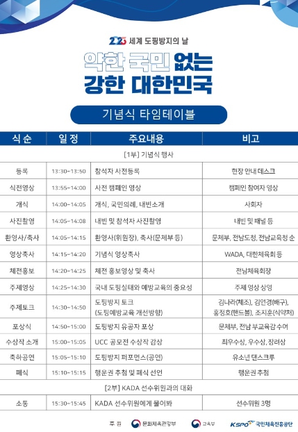 문화체육관광부, 김연경(배구), 김나라(체조), 홍정호(핸드볼) 선수, 도핑방지 나선다