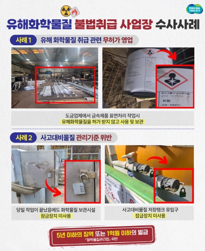 경기도 특사경, 유해화학물질 불법 취급 사업장 102곳 적발