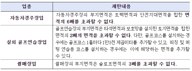 문체부, 자동차경주장업·골프연습장업 등 부지면적 제한 폐지