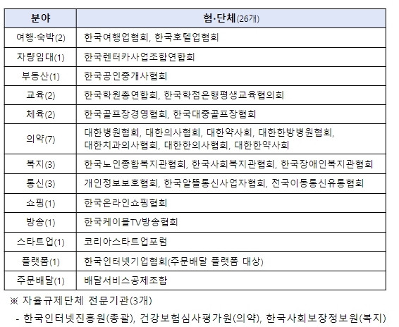 개인정보보호위원회, 카카오페이, SKT 등 금융기술·통신업계 자율적으로 개인정보보호에 나선다