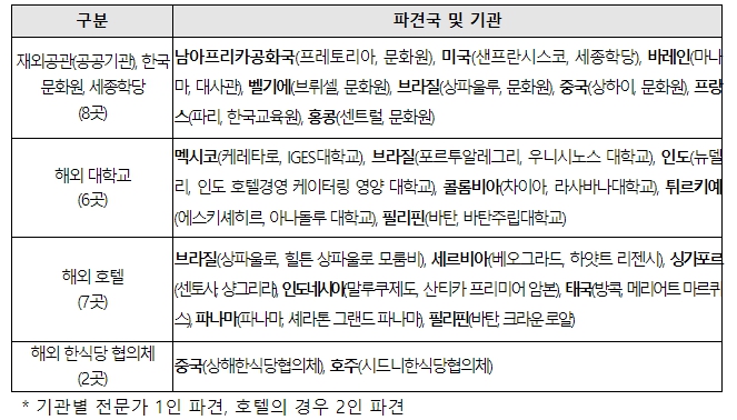 농림축산식품부, 전 세계에 품격있는 한식을 알리고 올게요!