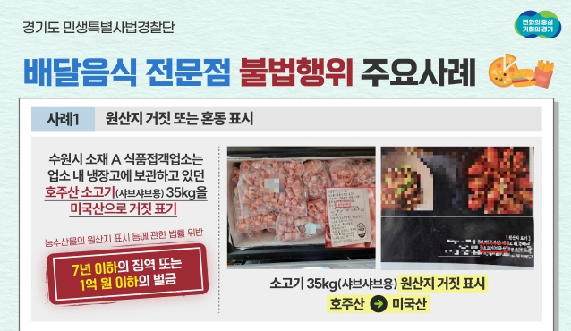 경기도 특사경, 배달 음식 전문점 불법행위 30곳 적발