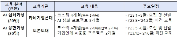 과학기술정보통신부, 토론토대학교 연계 인공지능융합 교육과정 교육생 모집 공고