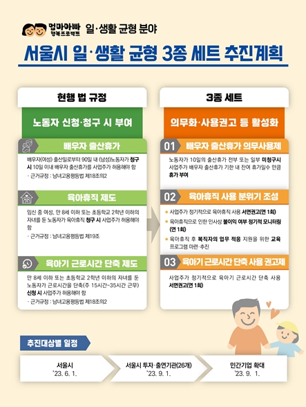 서울시, "육아휴직‧출산휴가 자유롭게 쓰세요" 공공부터 선도적 추진

