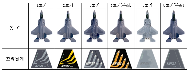 한국형 전투기 KF-21 보라매 마지막 시제기 비행성공