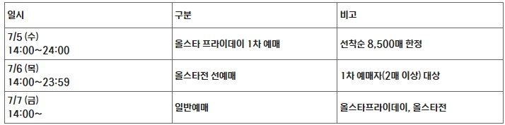 2023 신한은행 SOL KBO 올스타전 입장권 예매 시작!