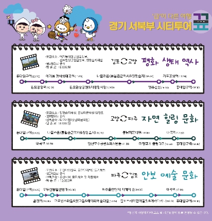 경기도, 28일부터 김포-고양-파주 잇는 광역 관광프로그램 운영