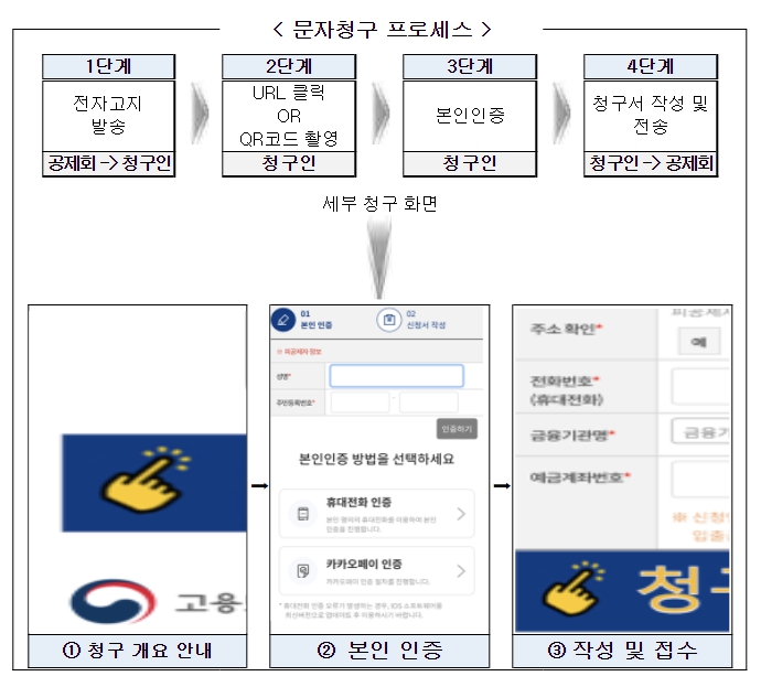 고용노동부, 건설근로자 퇴직공제금,모바일 고지 받고 바로 청구하세요!