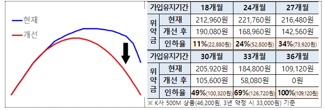 과기부, "초고속인터넷 해지 위약금 대폭 인하"