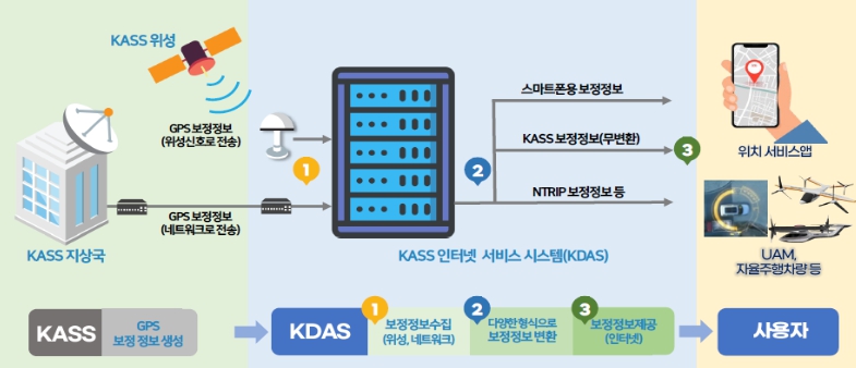 국토부, "항공위성서비스로 위치정보서비스 정확성 높인다"
