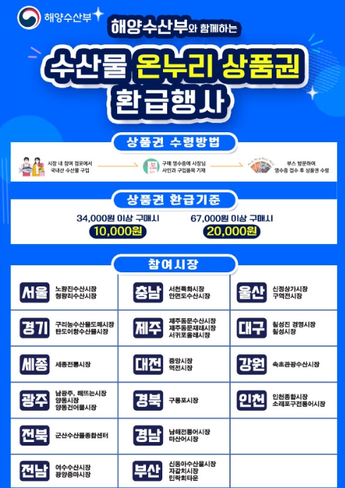 해양수산부
, 여름휴가철 전통시장에서 우리 수산물 구매하고, 온누리상품권으로 환급받으세요!