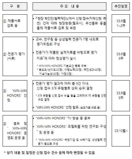 중기부, 지하층･1층 소상공인은 풍수해보험 무료로 가입