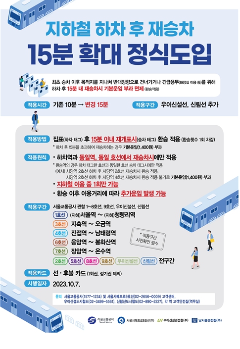 서울시, 10월7일부터 '지하철 하차 후 재승차' 15분으로 확대
