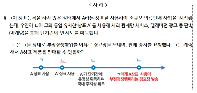 특허청 "선의의 선사용자 보호 '부정경쟁방지법' 시행"